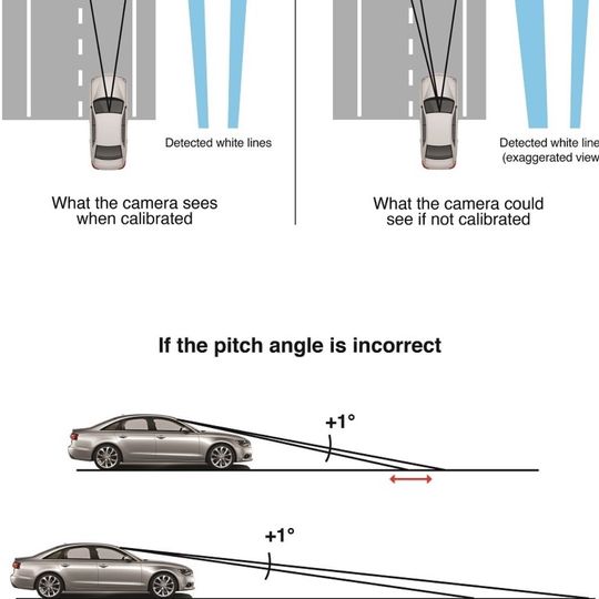 adas calibration example